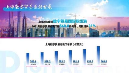 上海貿易新亮點 服務貿易與數(shù)字貿易雙增長