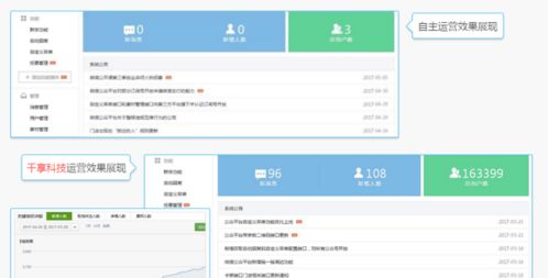 千享科技 專注專業，打造卓越的微信公眾號代運營服務