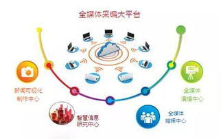羊晚集團戰略升級 深耕互聯網信息服務，引領媒體融合新浪潮